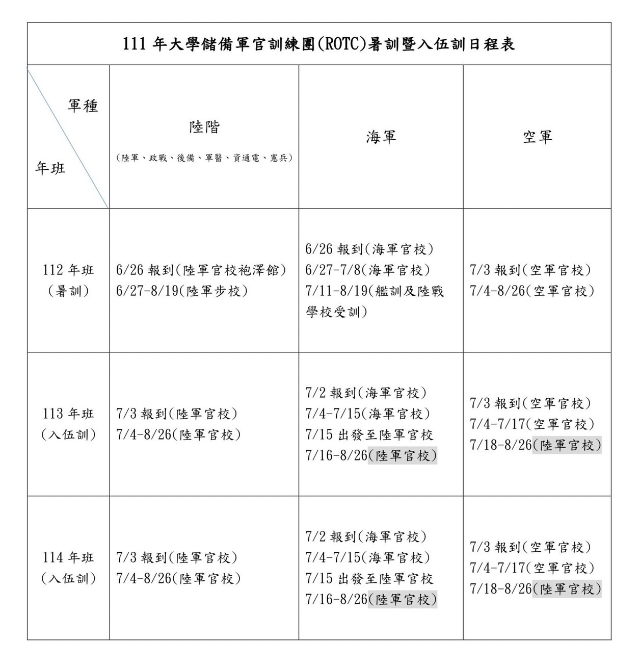 入伍日程表